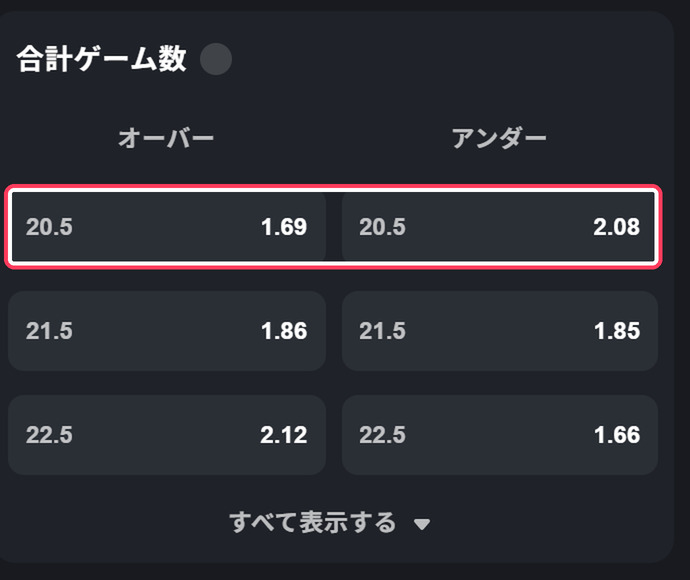 合計ゲーム数のオッズ表。オーバー20.5が1.69倍、アンダー20.5が2.08倍